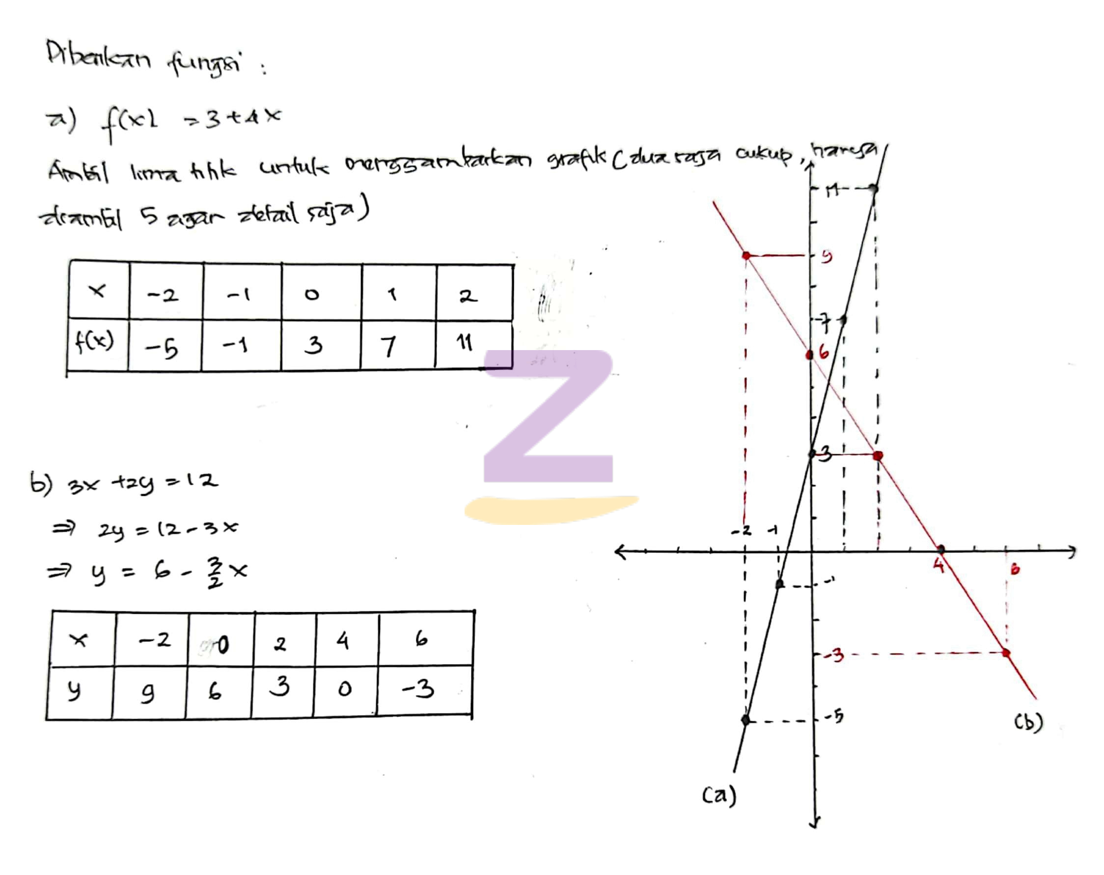 Detail Contoh Soal Fungsi Linear Nomer 20