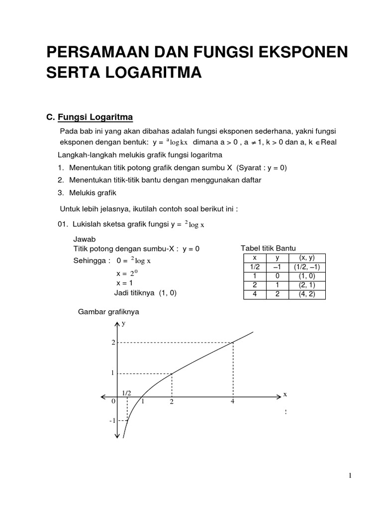 Detail Contoh Soal Fungsi Logaritma Nomer 17