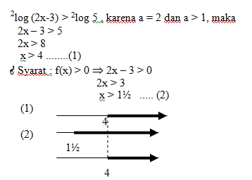 Detail Contoh Soal Fungsi Logaritma Nomer 43