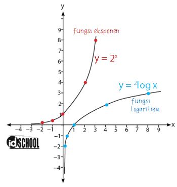 Detail Contoh Soal Fungsi Logaritma Nomer 48