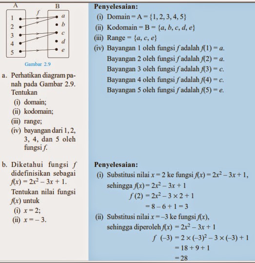 Detail Contoh Soal Fungsi Matematika Nomer 31