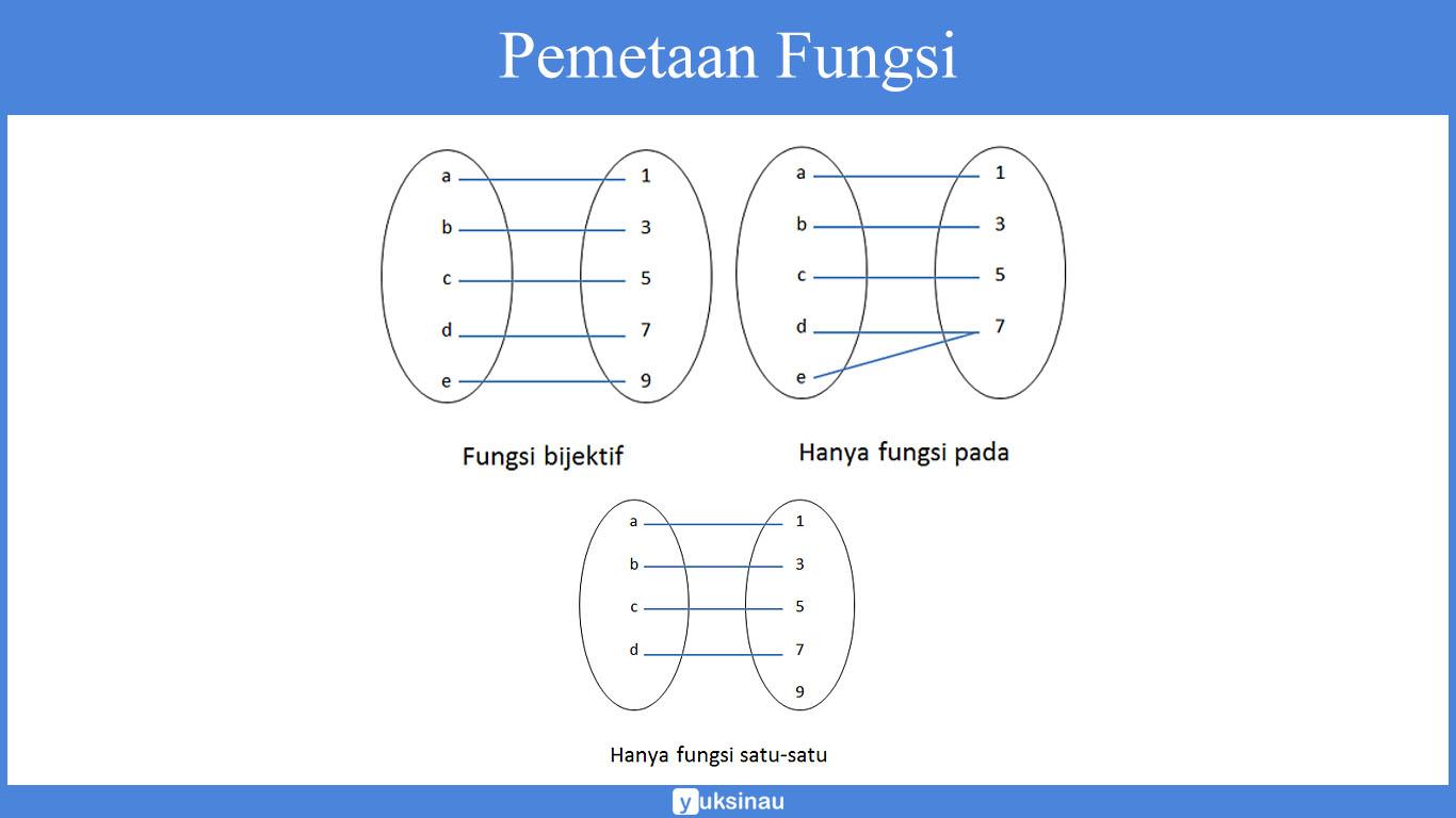 Detail Contoh Soal Fungsi Pemetaan Nomer 24