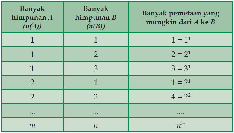 Detail Contoh Soal Fungsi Pemetaan Nomer 32