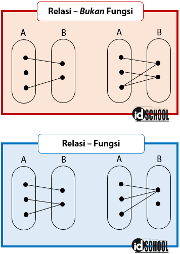 Detail Contoh Soal Fungsi Pemetaan Nomer 4