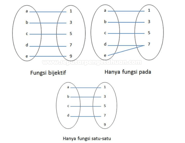 Detail Contoh Soal Fungsi Pemetaan Nomer 33