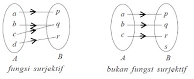 Detail Contoh Soal Fungsi Pemetaan Nomer 41