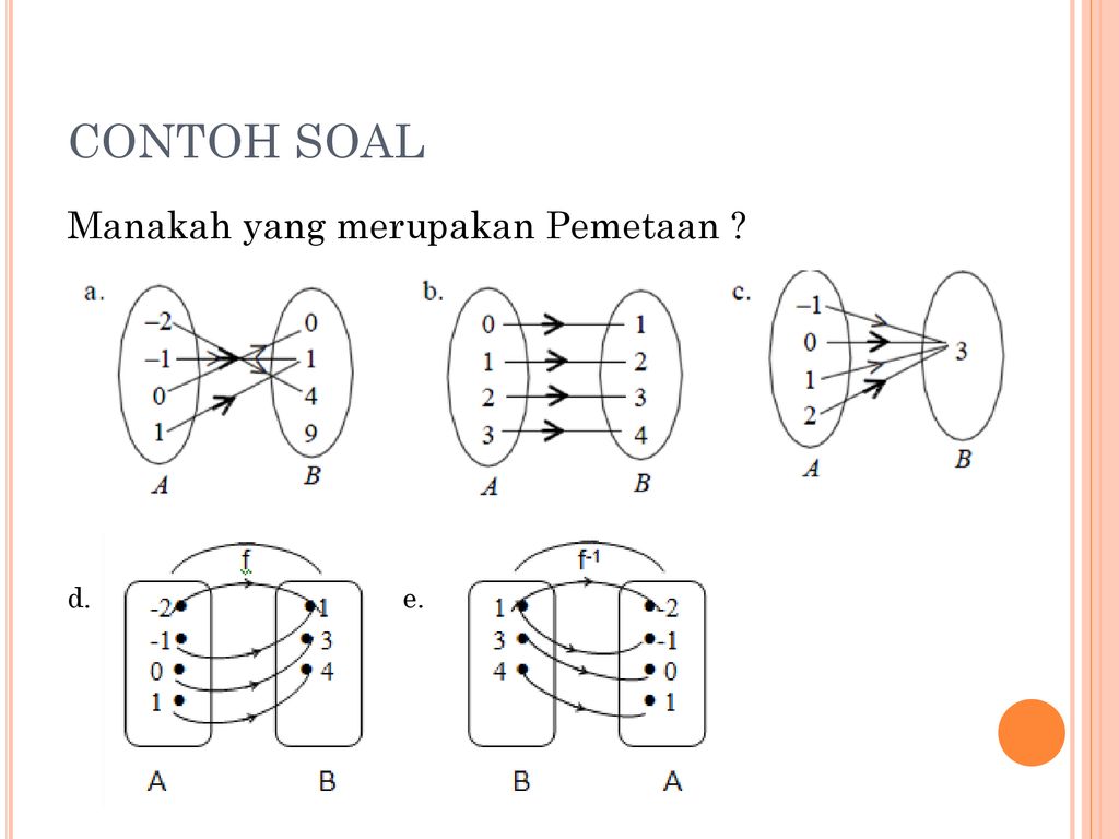 Detail Contoh Soal Fungsi Pemetaan Nomer 6