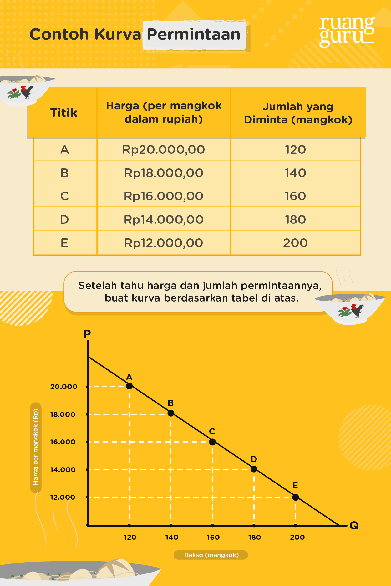 Detail Contoh Soal Fungsi Penawaran Nomer 49