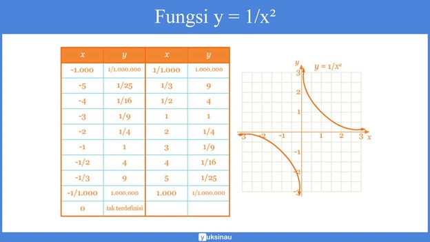 Detail Contoh Soal Fungsi Rasional Nomer 13