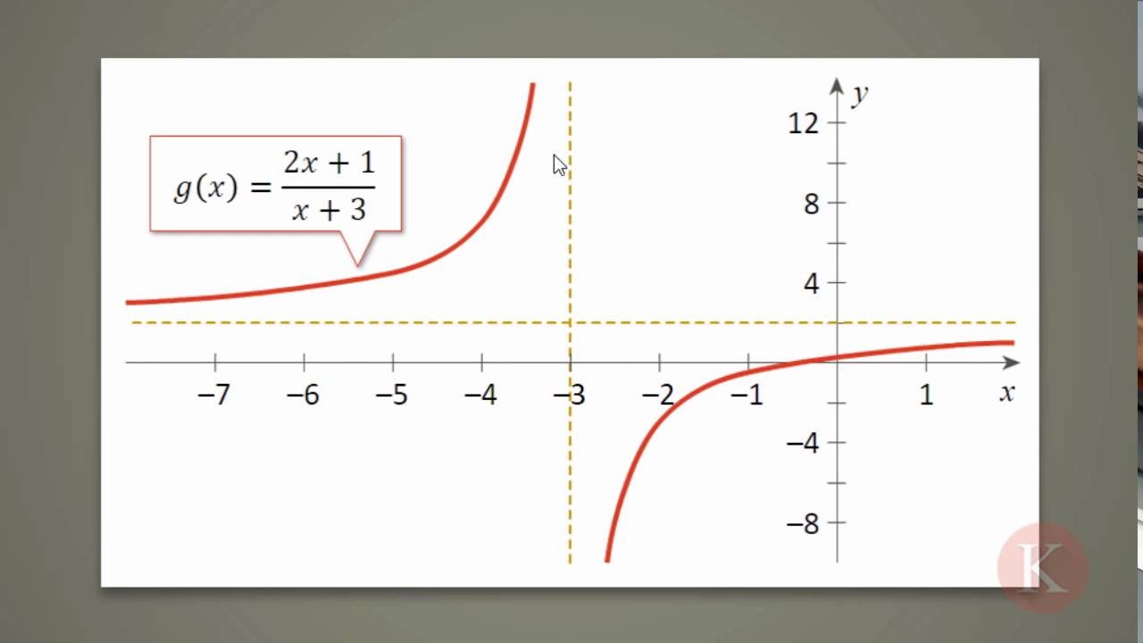 Detail Contoh Soal Fungsi Rasional Nomer 14