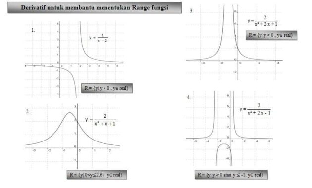 Detail Contoh Soal Fungsi Rasional Nomer 16