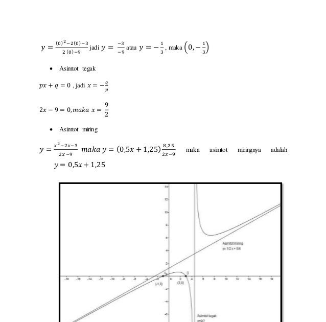 Detail Contoh Soal Fungsi Rasional Nomer 40