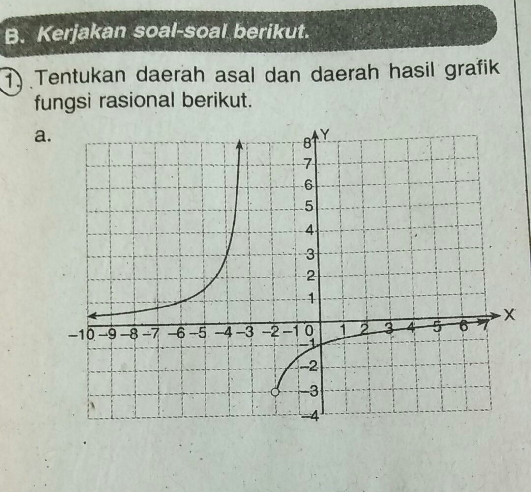 Detail Contoh Soal Fungsi Rasional Nomer 46