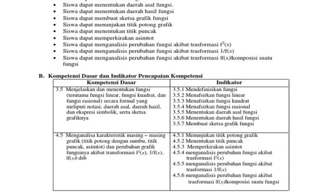 Detail Contoh Soal Fungsi Rasional Nomer 51