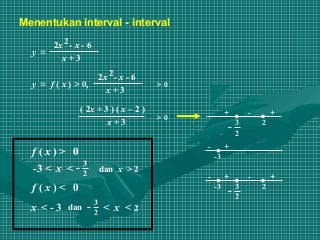 Detail Contoh Soal Fungsi Rasional Nomer 7