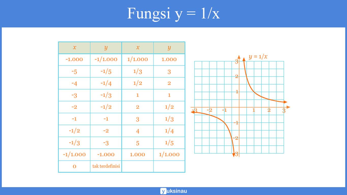 Detail Contoh Soal Fungsi Rasional Nomer 10