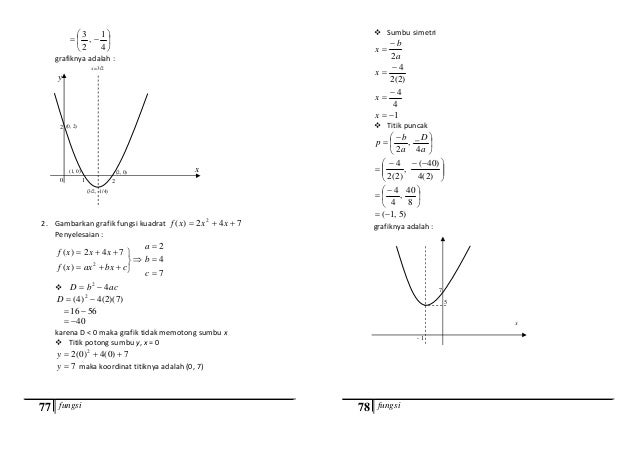 Detail Contoh Soal Fungsi Sma Nomer 22