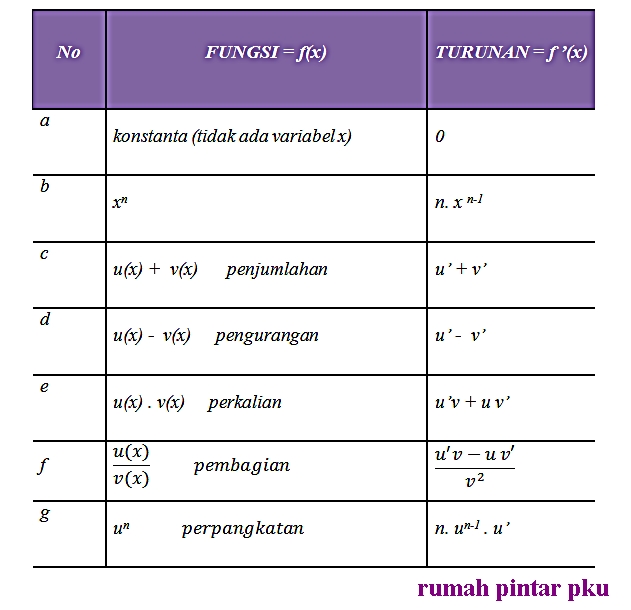 Detail Contoh Soal Fungsi Turunan Aljabar Nomer 33