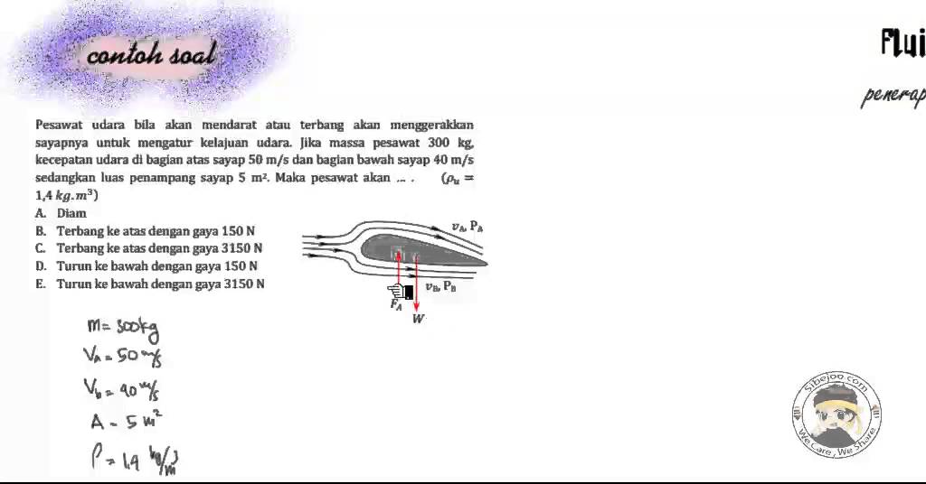 Contoh Soal Gaya Angkat Pesawat - KibrisPDR