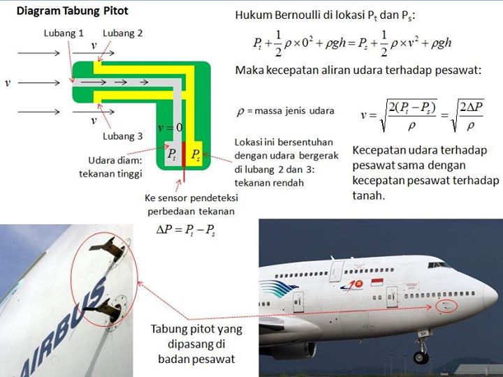 Detail Contoh Soal Gaya Angkat Pesawat Nomer 33