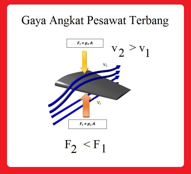 Detail Contoh Soal Gaya Angkat Pesawat Nomer 45