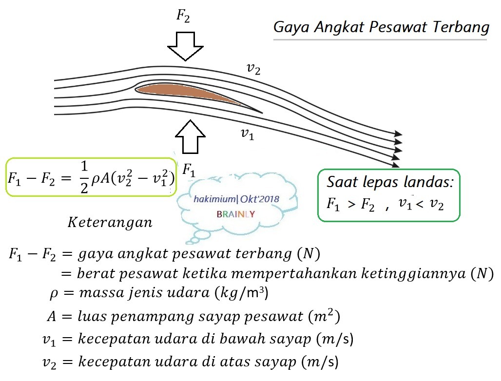 Detail Contoh Soal Gaya Angkat Pesawat Nomer 7