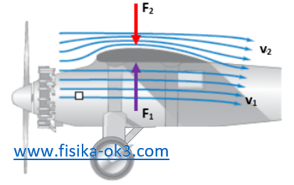 Detail Contoh Soal Gaya Angkat Pesawat Nomer 9