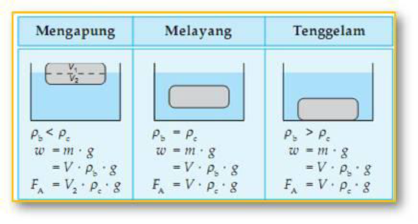 Detail Contoh Soal Gaya Apung Nomer 18