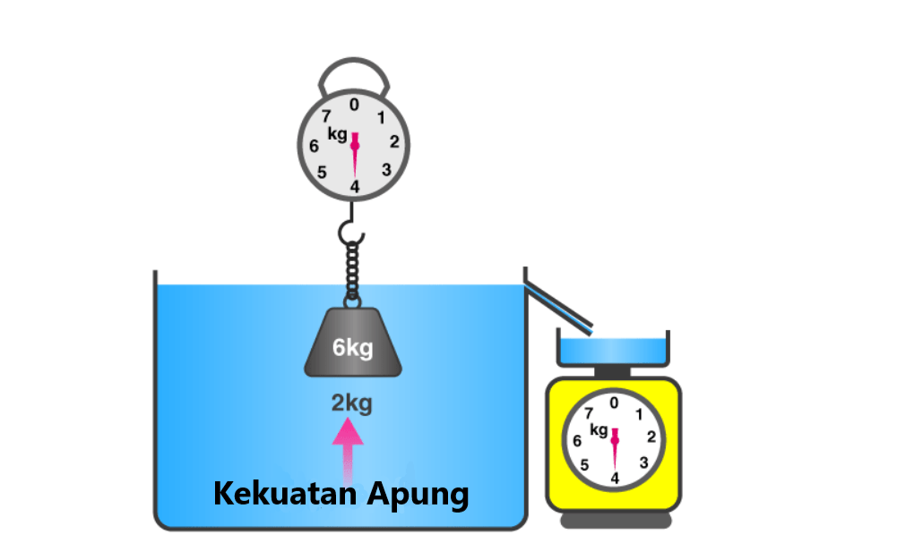 Detail Contoh Soal Gaya Apung Nomer 47