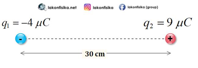 Detail Contoh Soal Gaya Coulomb Nomer 15