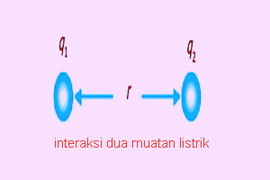 Detail Contoh Soal Gaya Coulomb Nomer 20