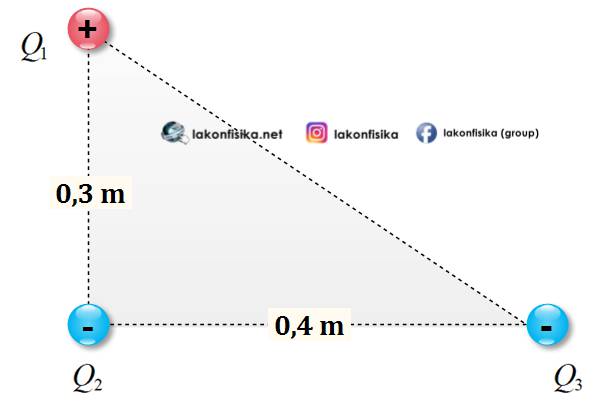 Detail Contoh Soal Gaya Coulomb Nomer 26