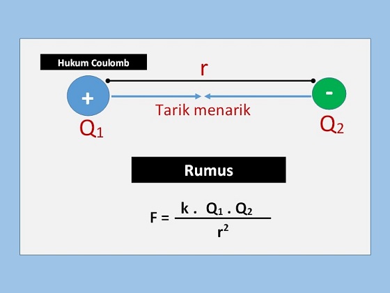 Detail Contoh Soal Gaya Coulomb Nomer 35