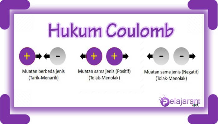 Detail Contoh Soal Gaya Coulomb Nomer 36