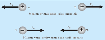 Detail Contoh Soal Gaya Coulomb Nomer 41