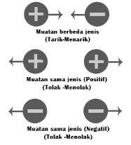 Detail Contoh Soal Gaya Coulomb Nomer 42