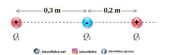 Detail Contoh Soal Gaya Coulomb Nomer 46