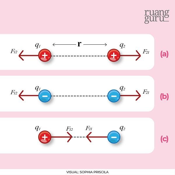 Detail Contoh Soal Gaya Coulomb Nomer 48