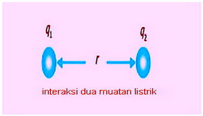 Detail Contoh Soal Gaya Coulomb Nomer 50