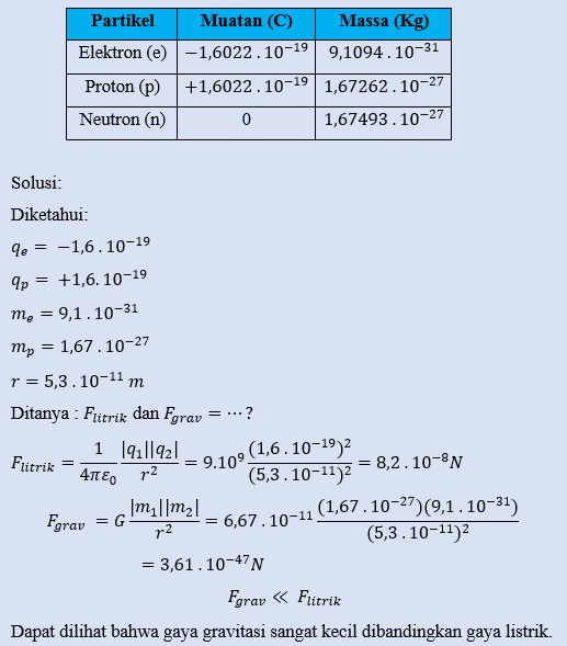 Detail Contoh Soal Gaya Coulomb Nomer 9