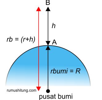 Detail Contoh Soal Gaya Gravitasi Newton Nomer 24