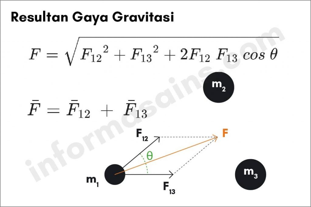 Detail Contoh Soal Gaya Gravitasi Newton Nomer 30