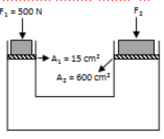 Detail Contoh Soal Gaya Kelas 8 Nomer 29