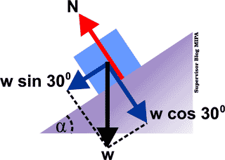 Detail Contoh Soal Gaya Normal Nomer 13