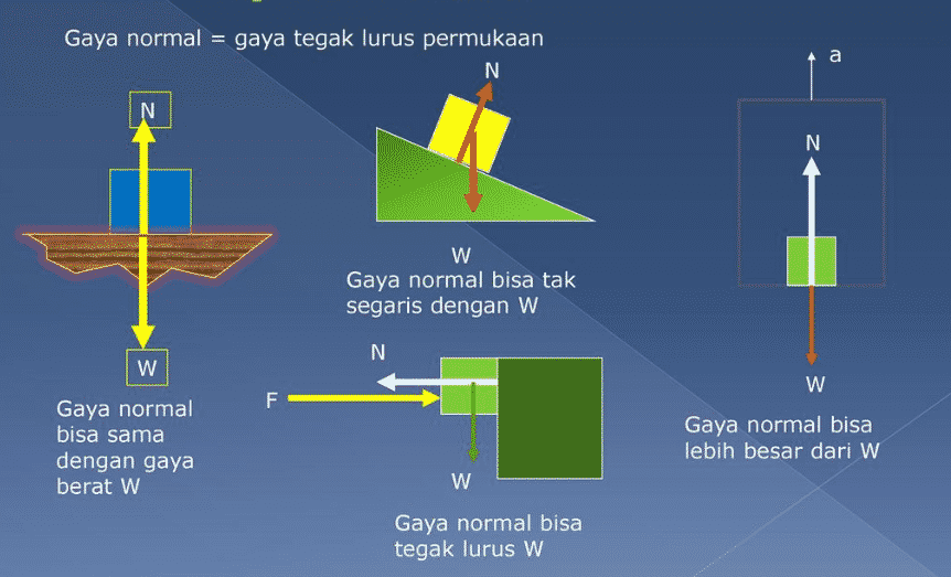 Detail Contoh Soal Gaya Normal Nomer 32