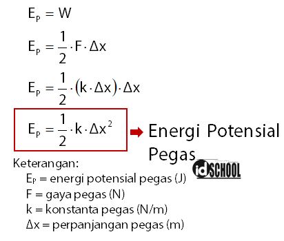 Detail Contoh Soal Gaya Pegas Nomer 12