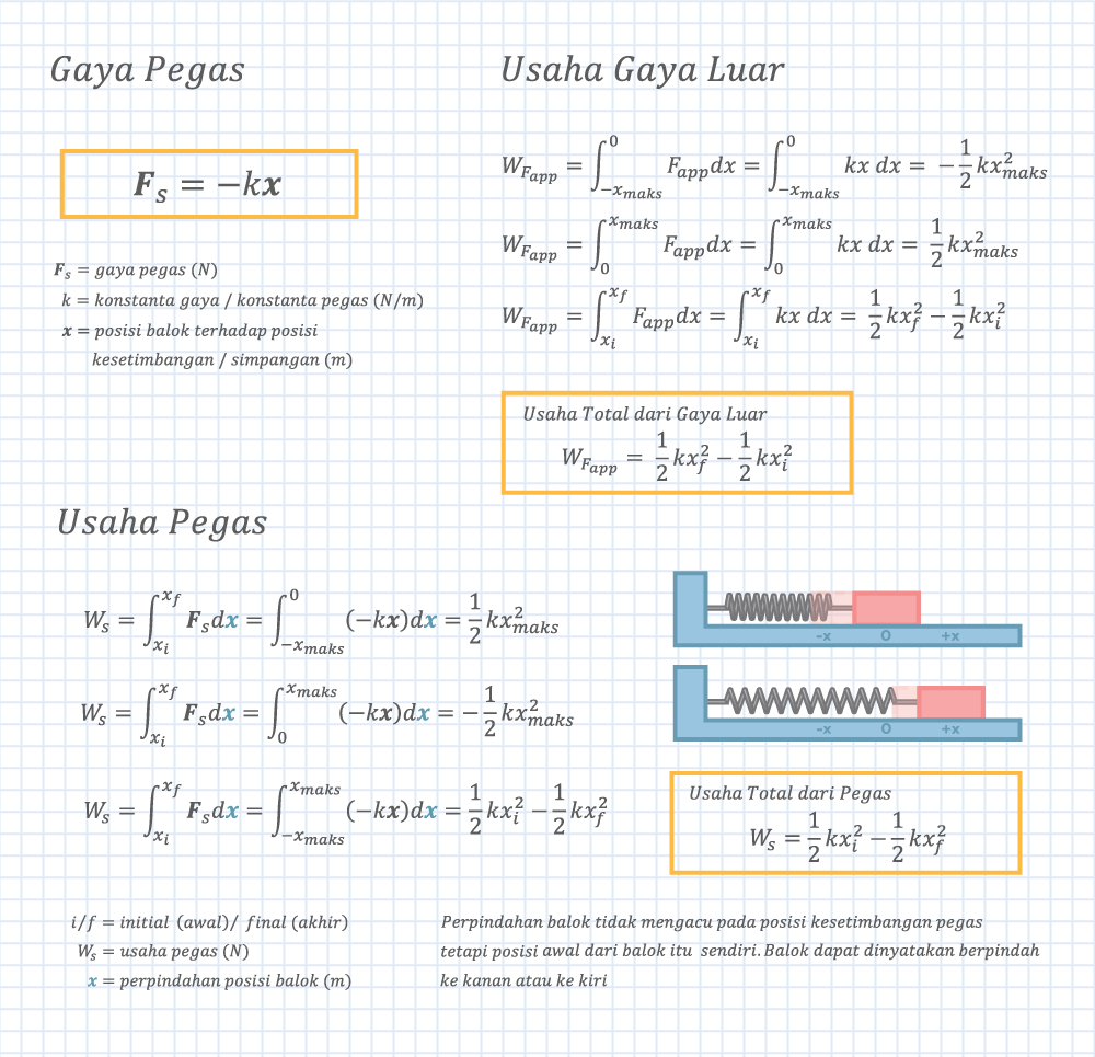 Detail Contoh Soal Gaya Pegas Nomer 13