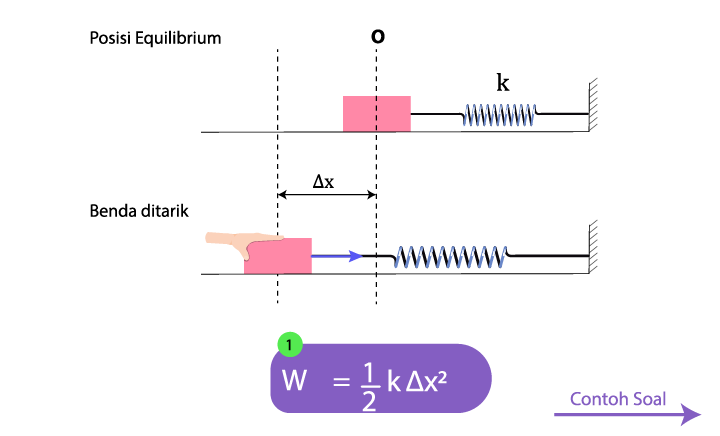 Detail Contoh Soal Gaya Pegas Nomer 46