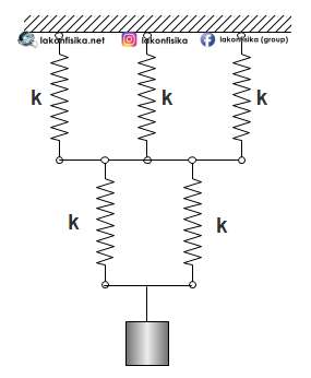 Detail Contoh Soal Gaya Pegas Nomer 7