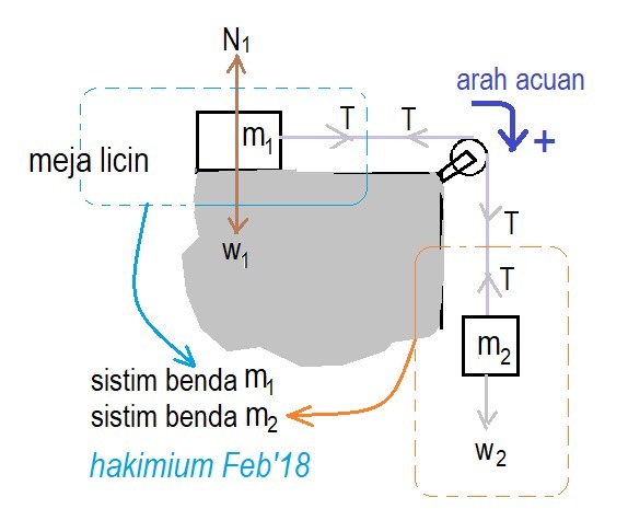 Detail Contoh Soal Gaya Tegangan Tali Nomer 40